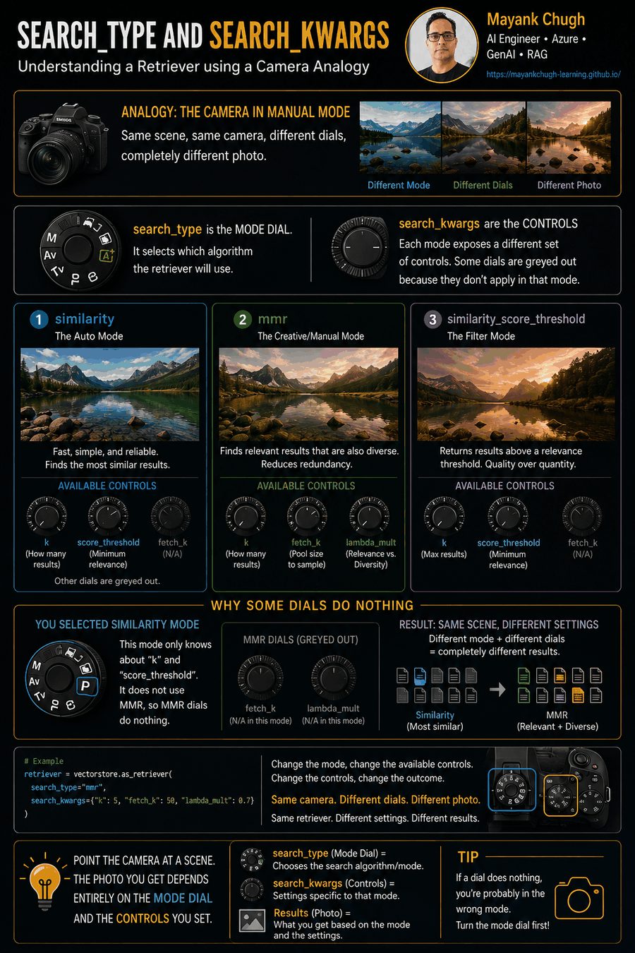Camera analogy for search_type and search_kwargs