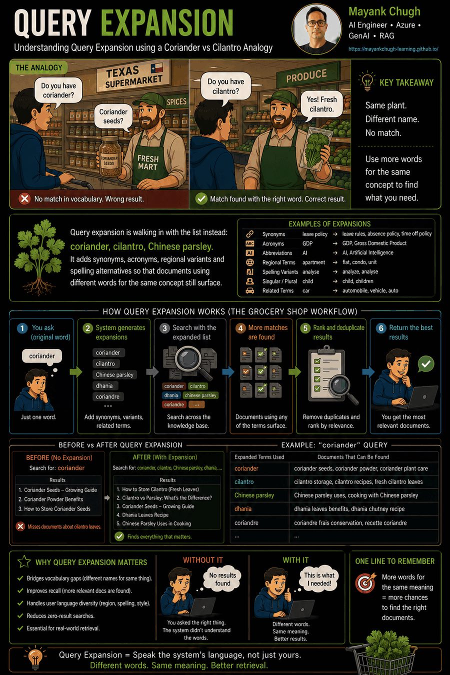 Coriander vs cilantro analogy for query expansion