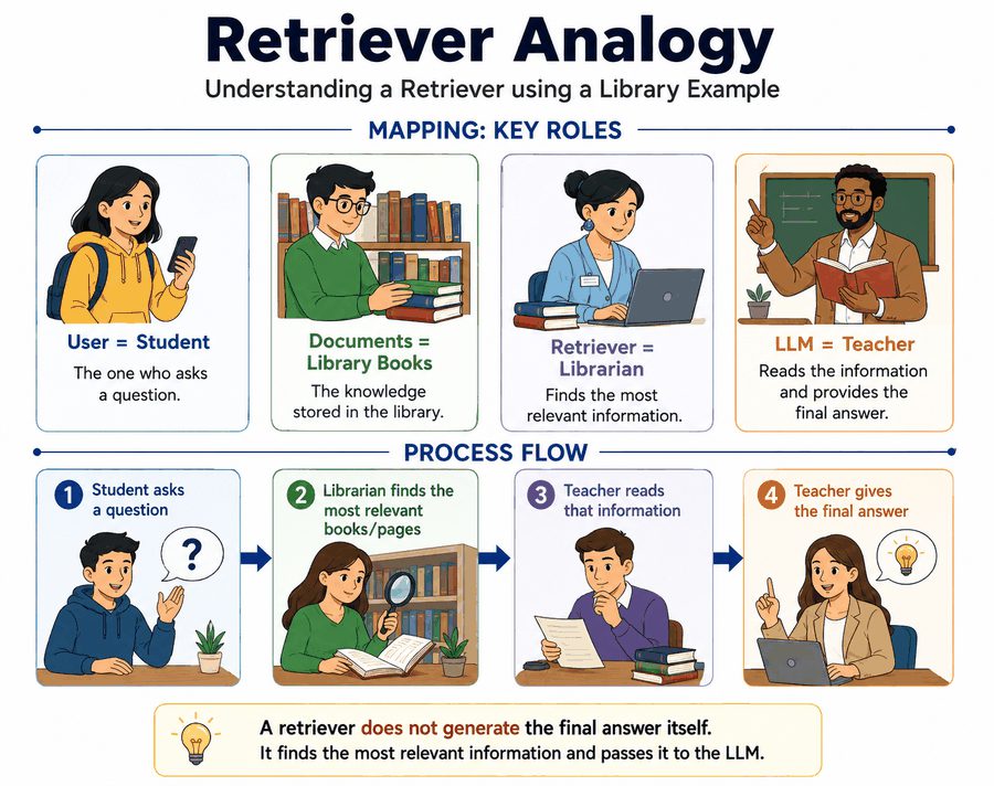 Librarian analogy preview